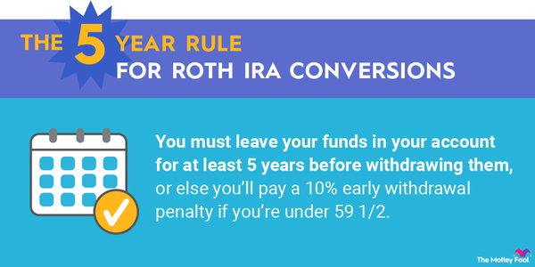 An infographic explaining how the 5 year rule works for Roth IRAs.