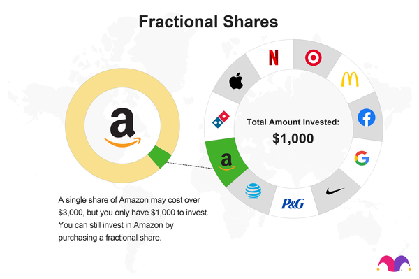 How investing in Fractional Shares works