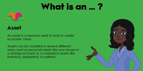An infographic defining and explaining the term "asset"