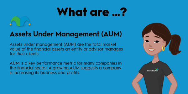 An infographic defining and explaining the term "assets under management (AUM)"