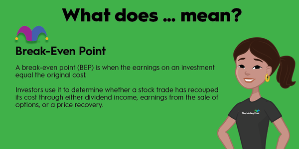 An infographic defining and explaining the term "break-even point"