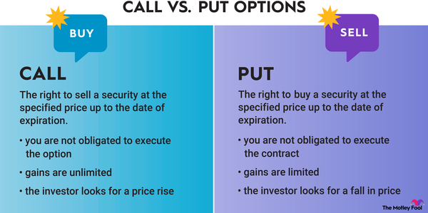 An infographic explaining the similarities and differences between call options vs. put options.