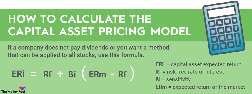 The formula used to calculate the capital asset pricing model.