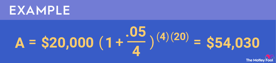 A hypothetical example of how to calculate compound interest.