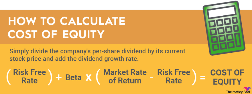 The formula used to calculate cost of equity.