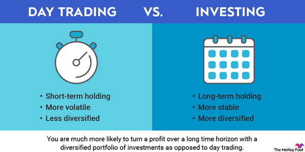 An infographic outlining the major differences between day trading and investing.
