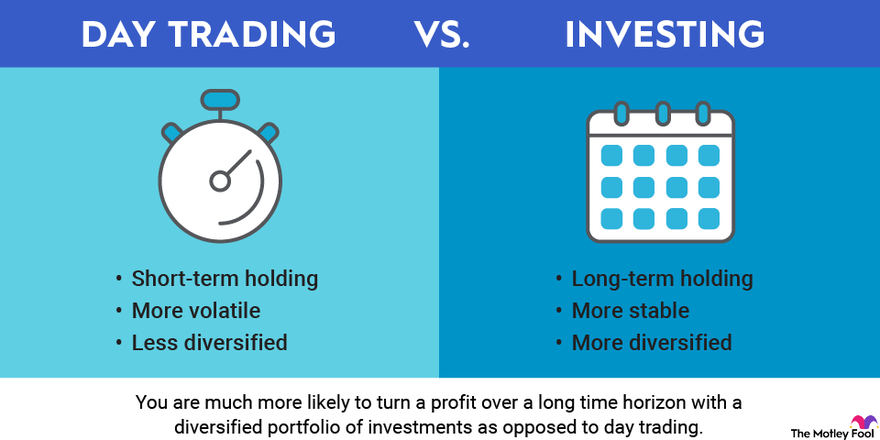 An infographic outlining the major differences between day trading and investing.