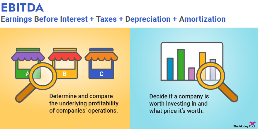 An infographic defining and explaining EBITDA: earnings before interest, taxes, depreciation, and amortization.