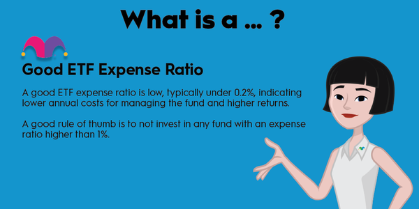 An infographic defining and explaining the term "good etf expense ratio"
