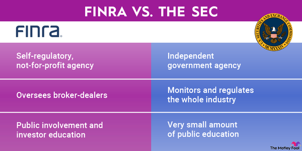 An infographic comparing the differences between FINRA and the SEC.