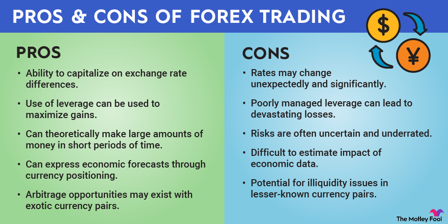 An infographic listing the pros and cons of forex trading.
