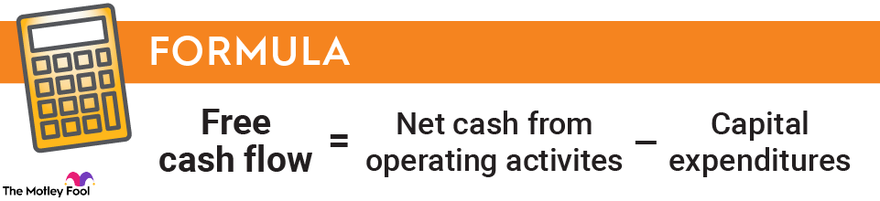 Free cash flow equals net cash from operating activities minus capital expenditures.