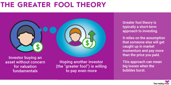 An infographic explaining the meaning of the "greater fool theory" and how it relates to investing practices.