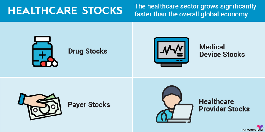 A graphic showing the four types of healthcare stocks: drug, medical device, payer, and healthcare provider stocks.