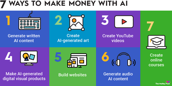 An infographic listing seven different ways to make money using artificial intelligence (AI).