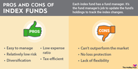 An infographic explaining the pros and cons of investing in index funds.