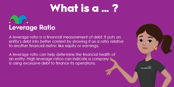 An infographic defining and explaining the term "leverage ratio."