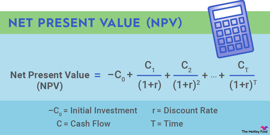 The formula used to calculate net present value (NPV).