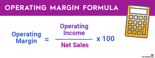 A graphic of the operating margin formula: Operating margin = operating income divided by net sales, multiplied by 100.