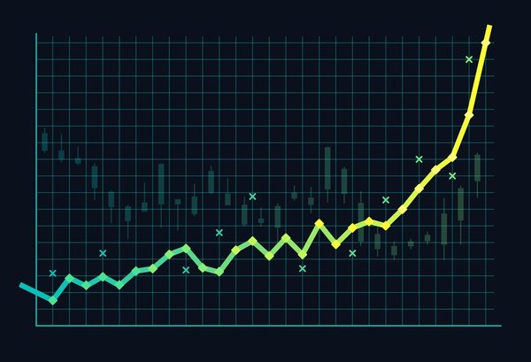 A line graph showing dramatically upward momentum.