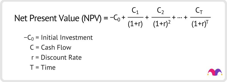 A graphic of the NPV formula