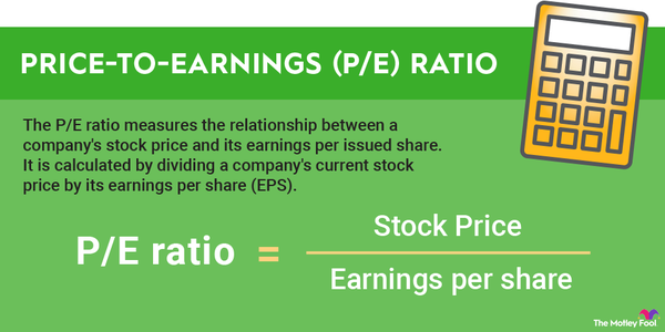 An infographic defining the price-to-earnings ratio: P/E ratio equals stock price divided by earnings per share.
