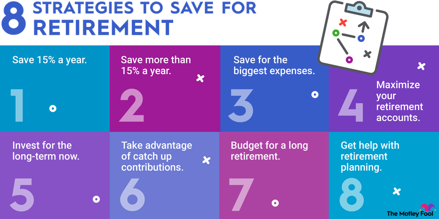 A graphic listing 8 strategies to save money for retirement.