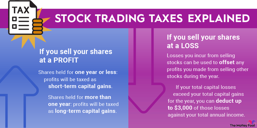 An infographic explaining how your earnings are taxed when you sell shares of stock.