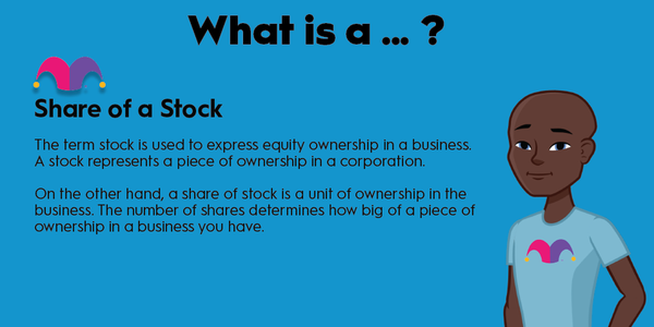An infographic defining and explaining the term "share of a stock"