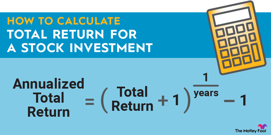 A graphic showing the formula to calculate total stock returns.