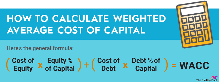 The formula used to calculate weighted average cost of capital.