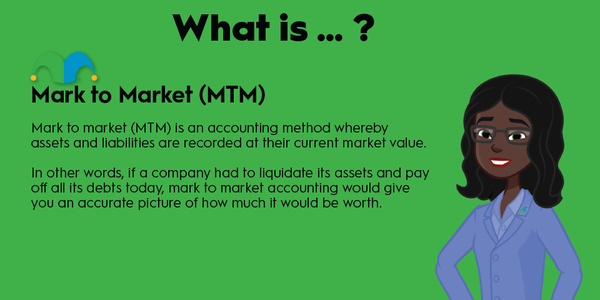 An infographic defining and explaining the term "mark to market (MTM)."