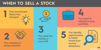 An infographic explaining five scenarios in which someone might want to sell a stock.