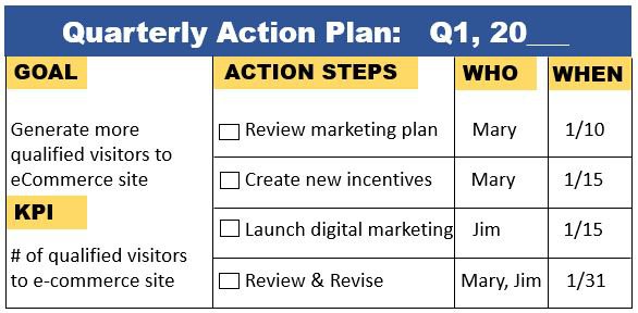 Create A Quarterly Business Plan To Assess Your Performance The Blueprint