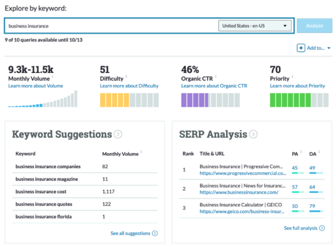 Keyword Explorer dashboard containing core metrics and tables of keywords.