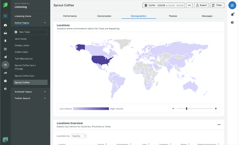 The Sprout Social demographics report tool for social listening data.