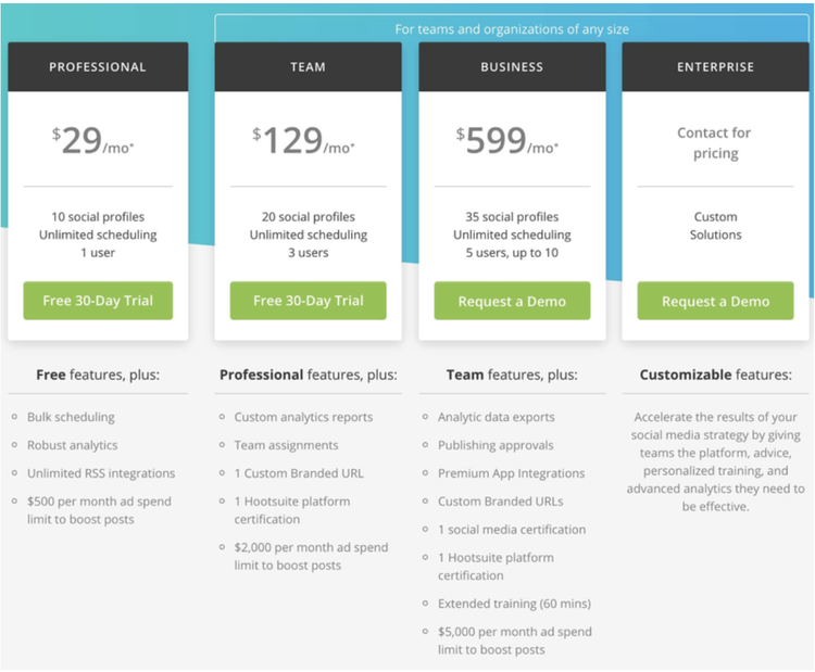Screenshot of Hootsuite&#x27;s subscription plans with pricing.