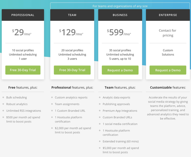 Hootsuite pricing plans in four different tiers listing different tools at each tier.