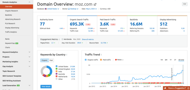 SEMRush.com Domain Overview