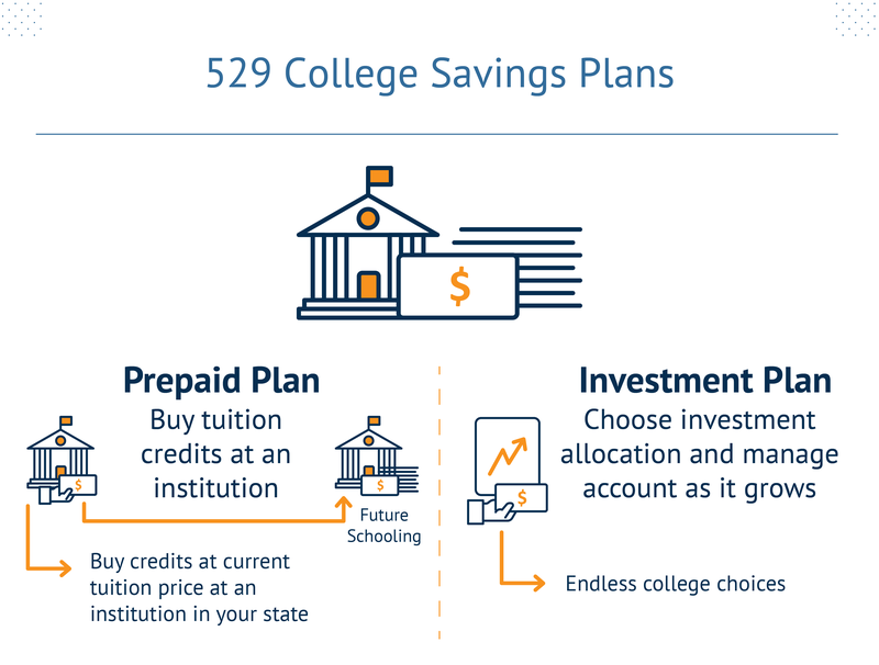 529 College Savings Plans