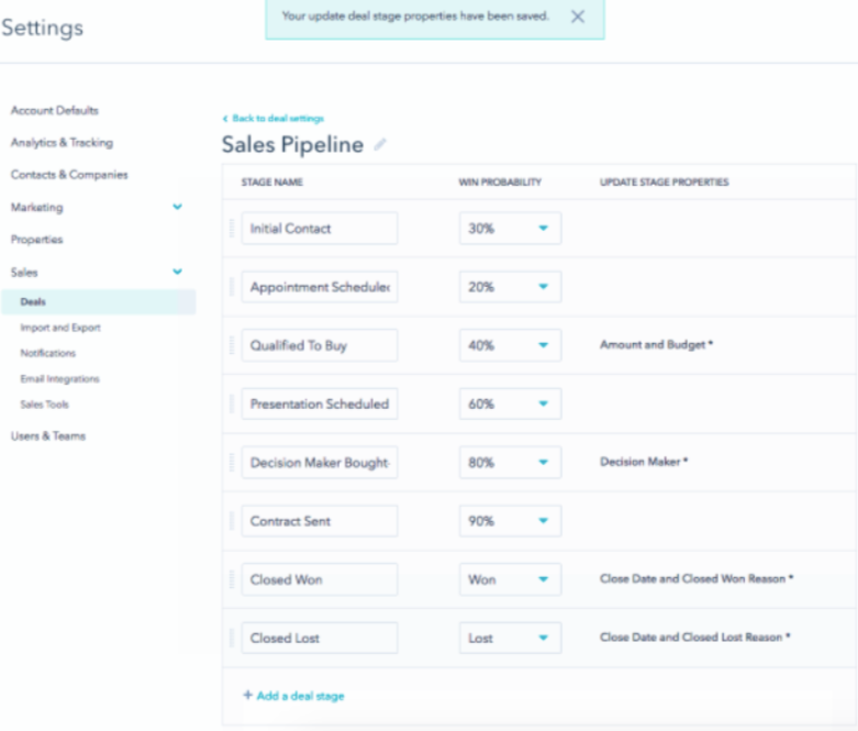 A sample sales pipeline settings on HubSpot marketing automation