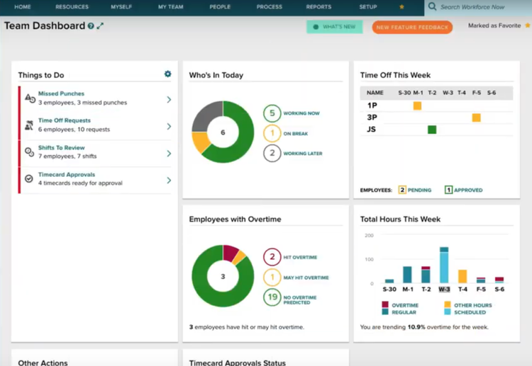 Screenshot of ADP Workforce Now&#x27;s main team dashboard to focus on to-dos that matter most.