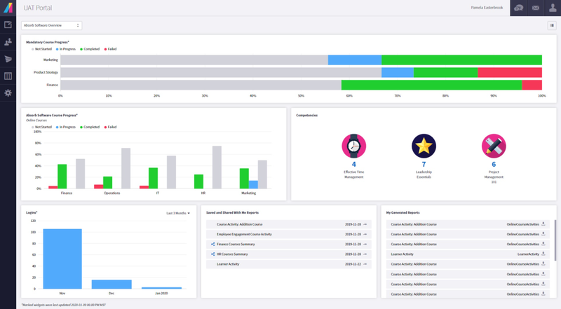 Absorb's learner dashboard, with course progress charts, competency badges, and more.