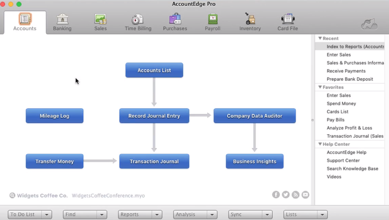 AccountEdge Pro accounts screen with options to record a journal entry, view mileage log, transfer money, view business insights, etc.