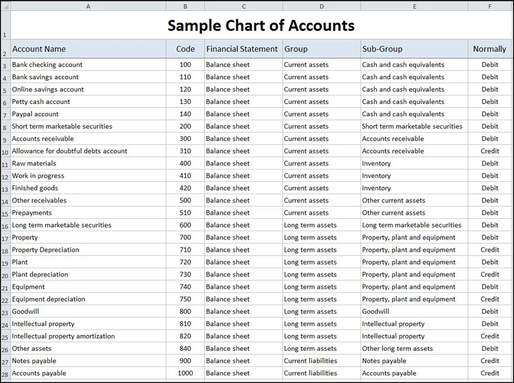microsoft access accounts payable sample database