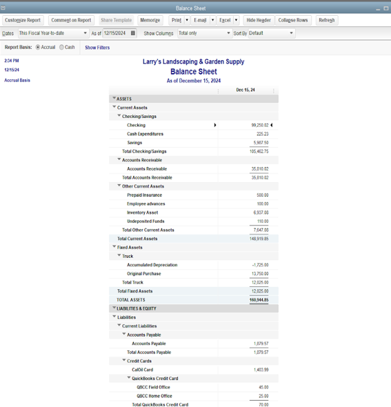 A balance sheet breaking down assets and liabilities & equity.