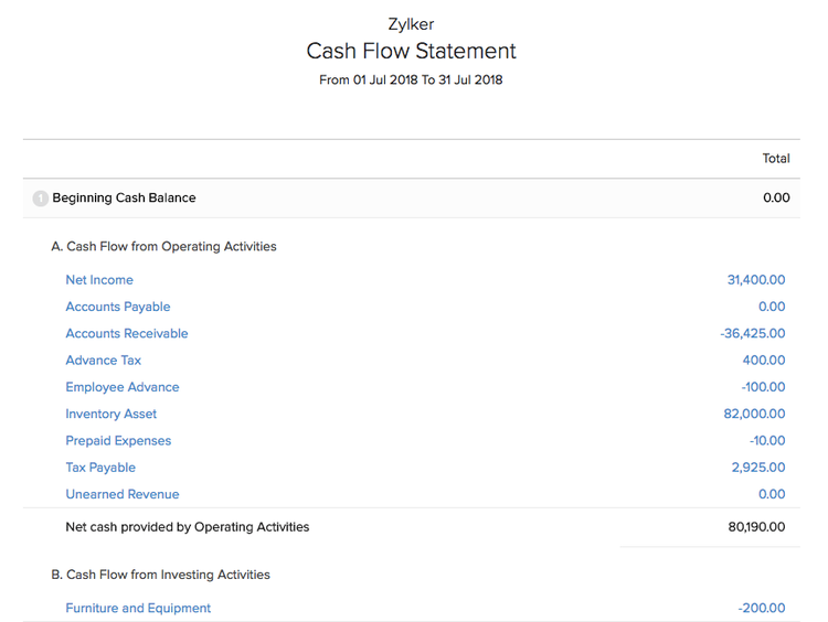 A Zoho Books Cash Flow Statement with drill-down sections highlighted in blue.