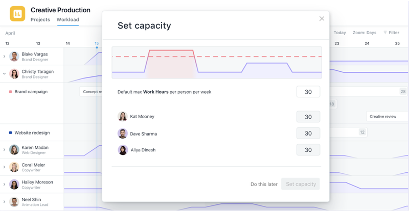 Asana screen with line graph to represent workload of employees.
