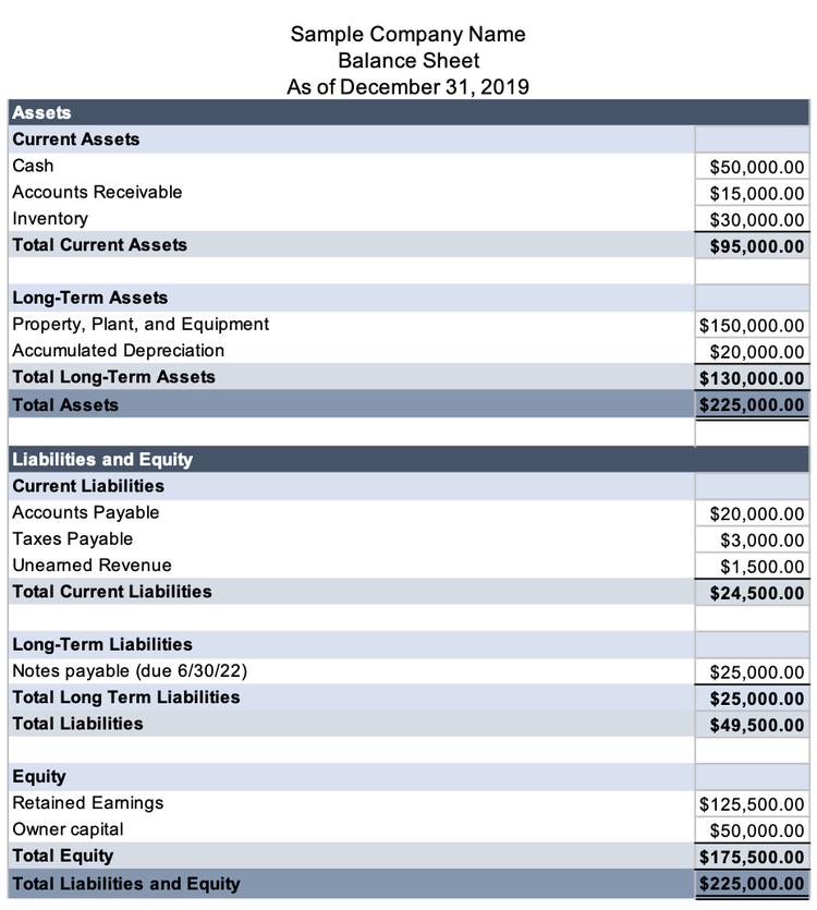 What Is A Balance Sheet Format