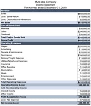 Balance Sheet Vs Income Statement What s The Difference 2022 